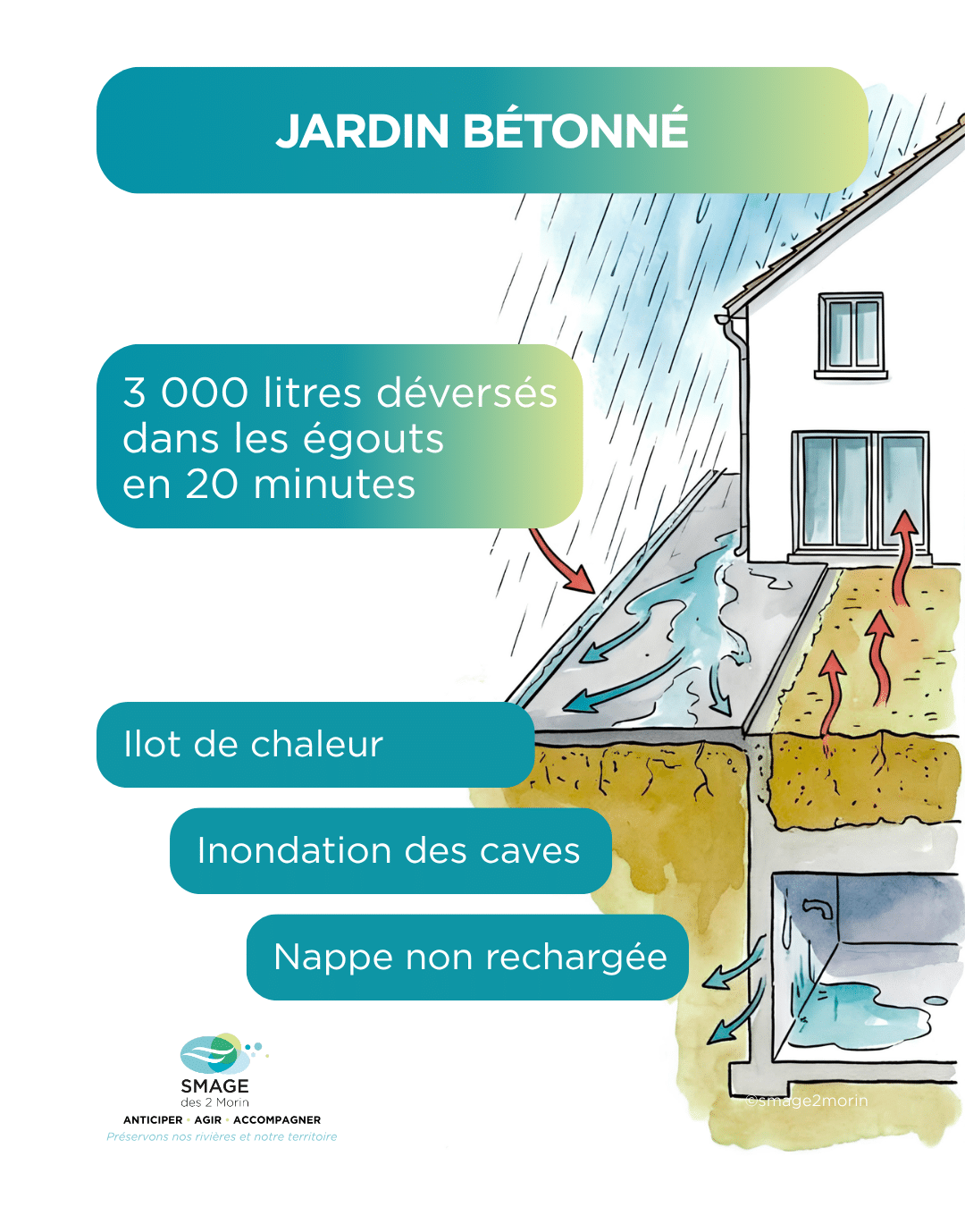 30 juillet exe jardins français ete 2026 smage