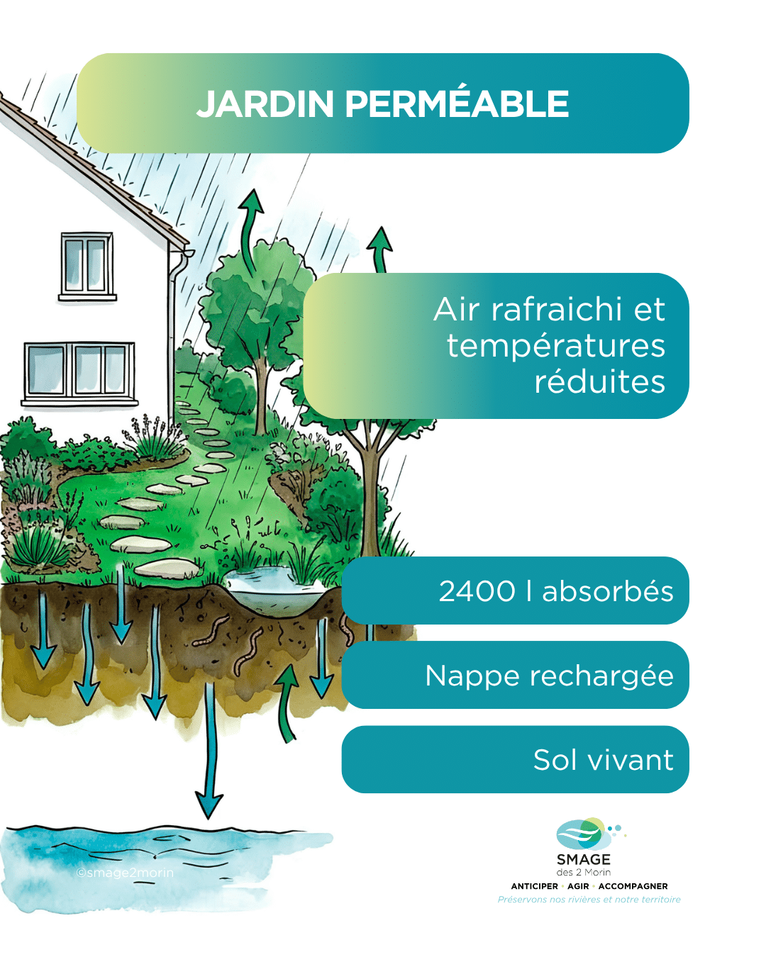30 juillet exe jardins français (1) newsletter en tête smage 2 morin